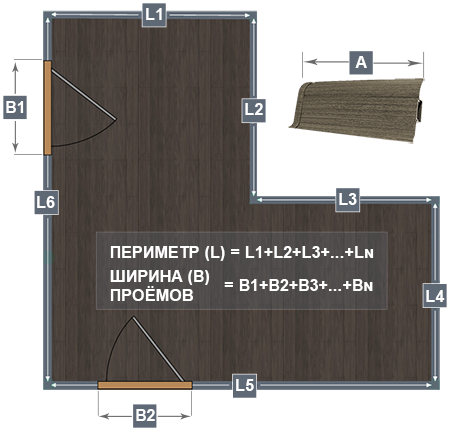 Расчет количества плинтуса